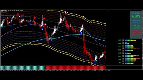 The Golden Eagle indicator provides you with accurate NON REPAINT and NON LAG signals. . Forex golden eagle indicator mt4 trading system no repaint trend strategy